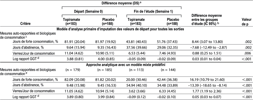 Table 3