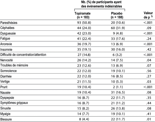 Table 4