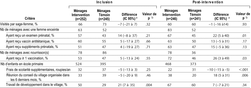 Table 3