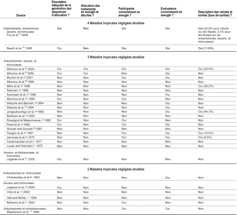 Table 3