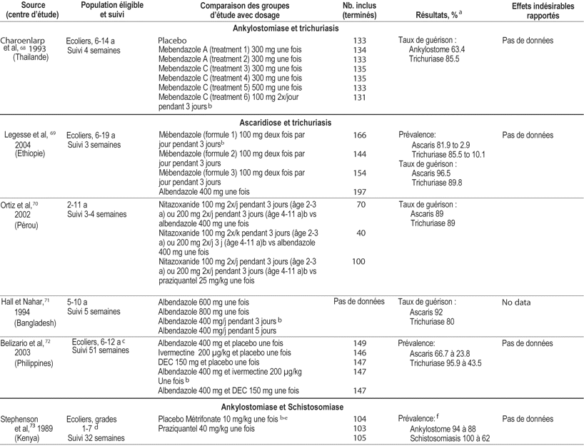 Table 5