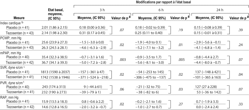 Table 3