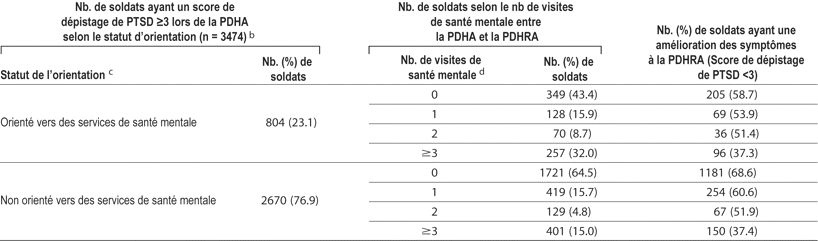 Table 4