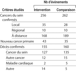 Table 3