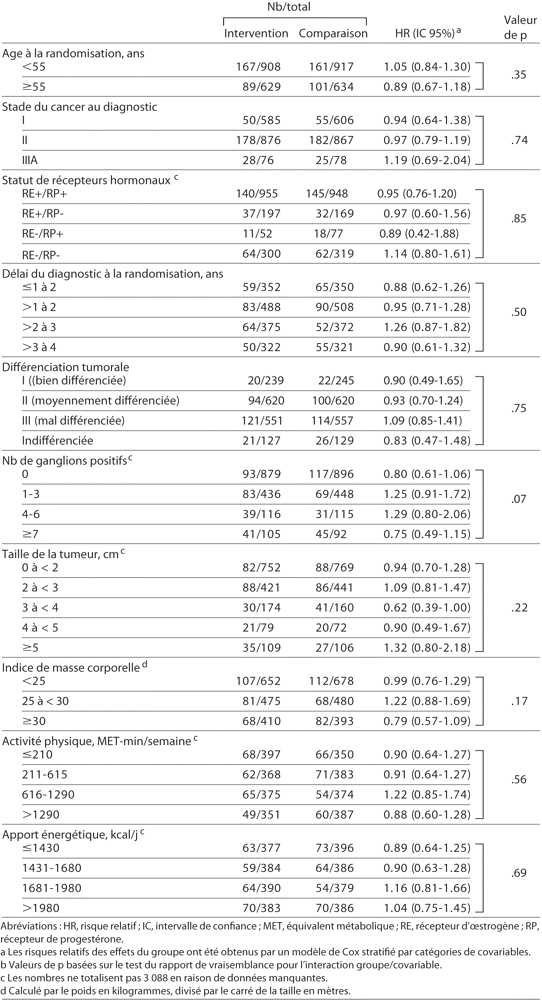 Table 4