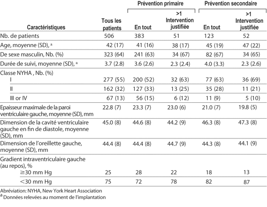 Table 1