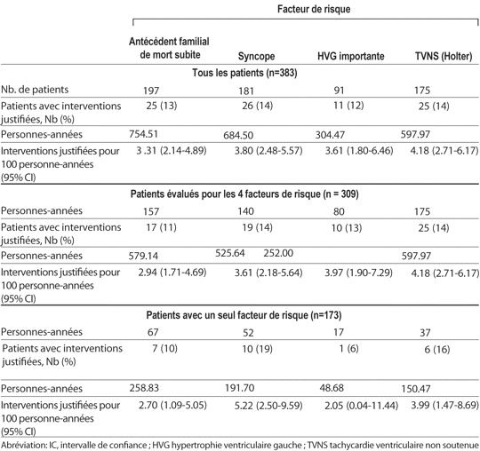 Table 3