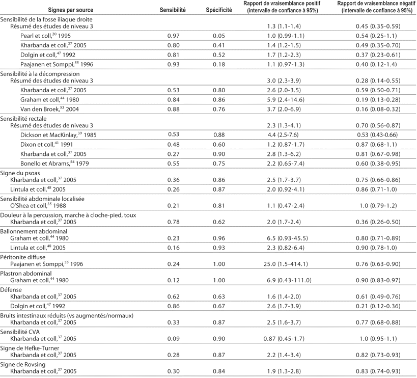 Table 3