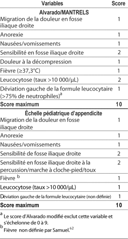 Table 6