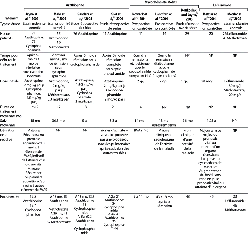 Table 3