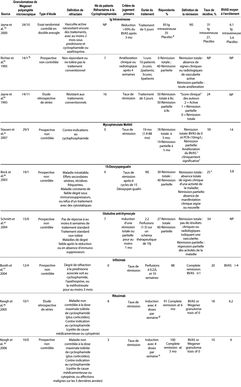 Table 4