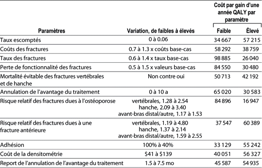 Table 3