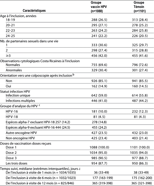 Table 1