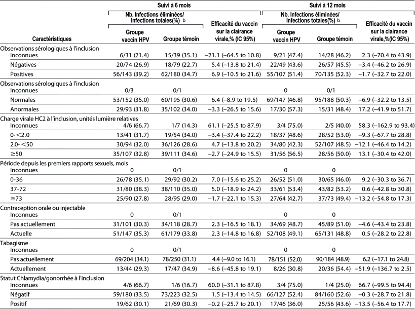 Table 3