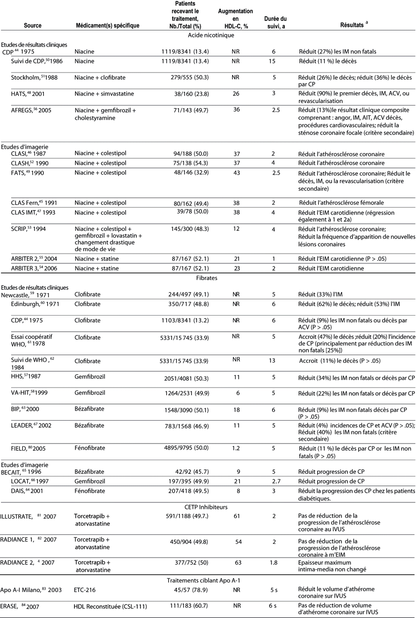 Table 3