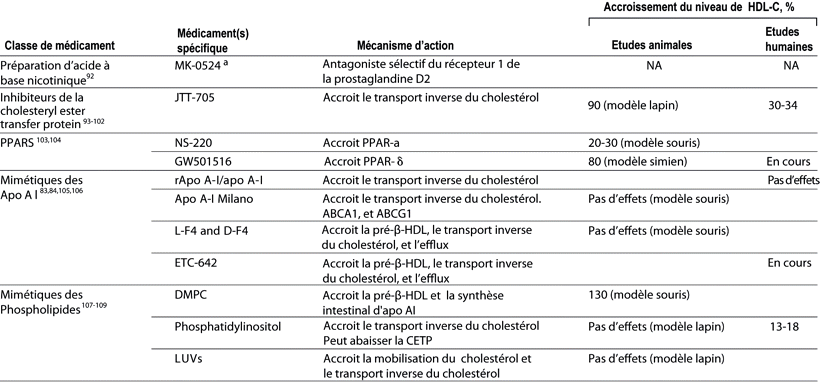 Table 4