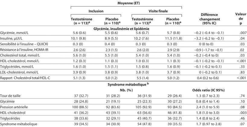 Table 3