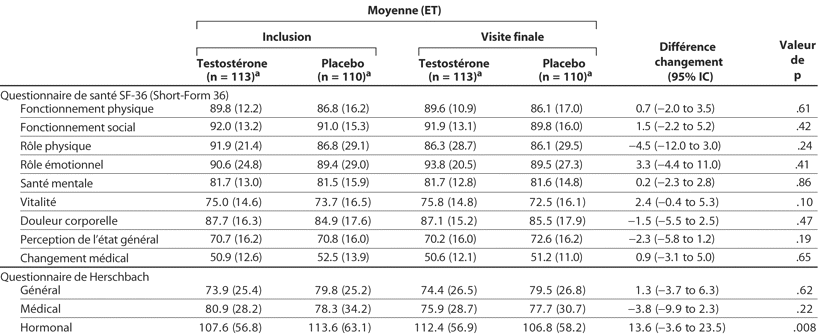 Table 4