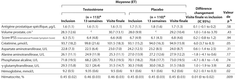 Table 5