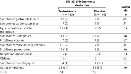 Table 6