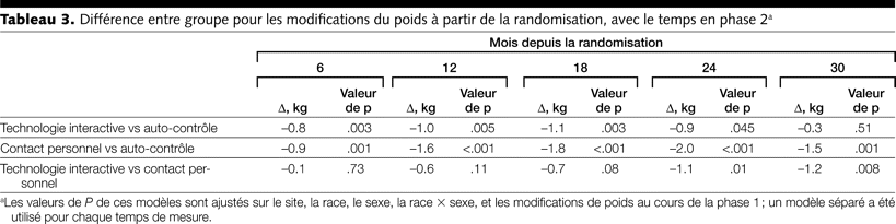 Table 3