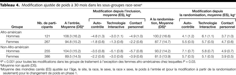 Table 4