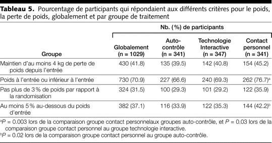 Table 5