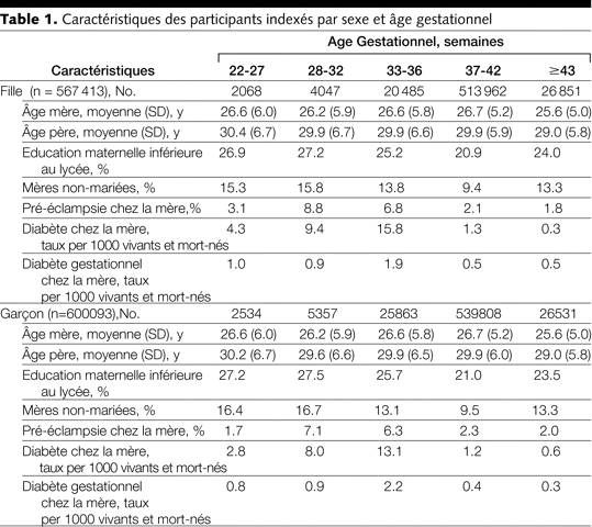 Table 1