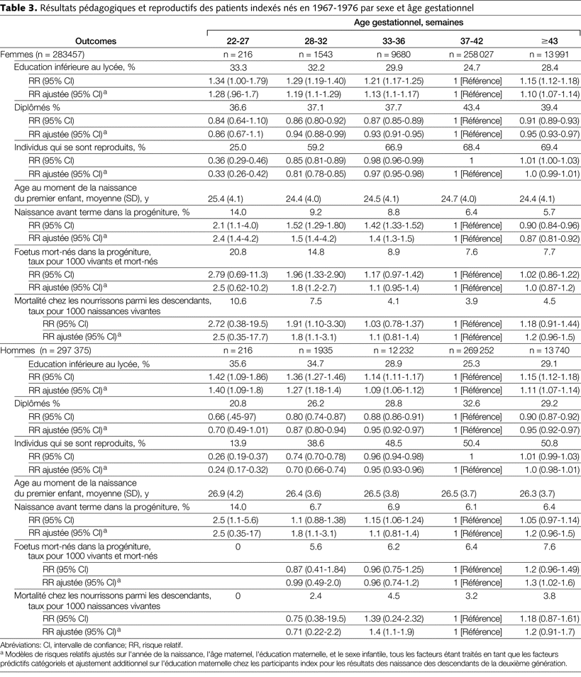 Table 3