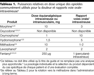 Table 1