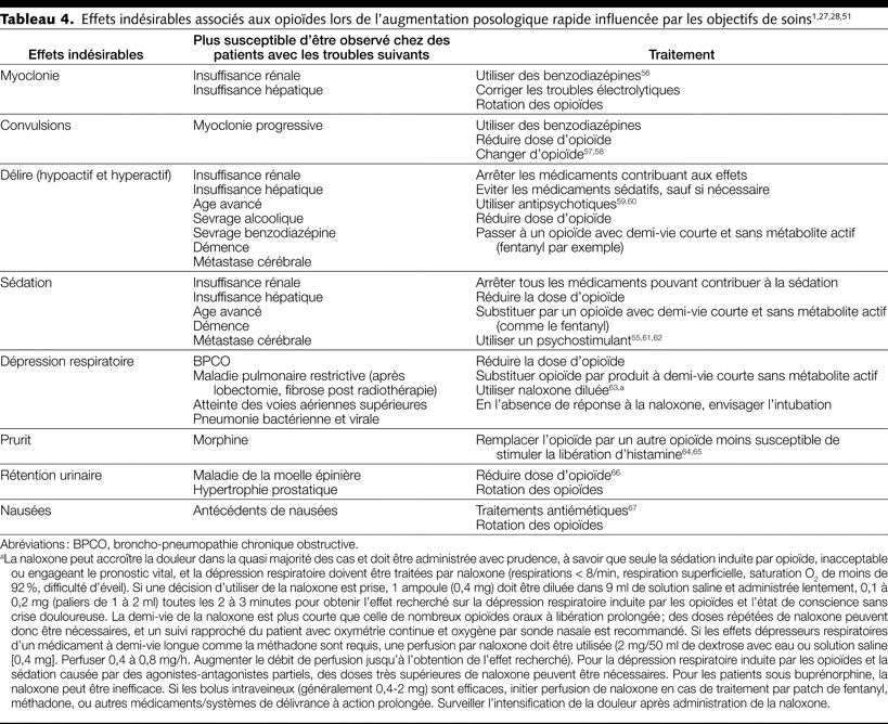 Table 4