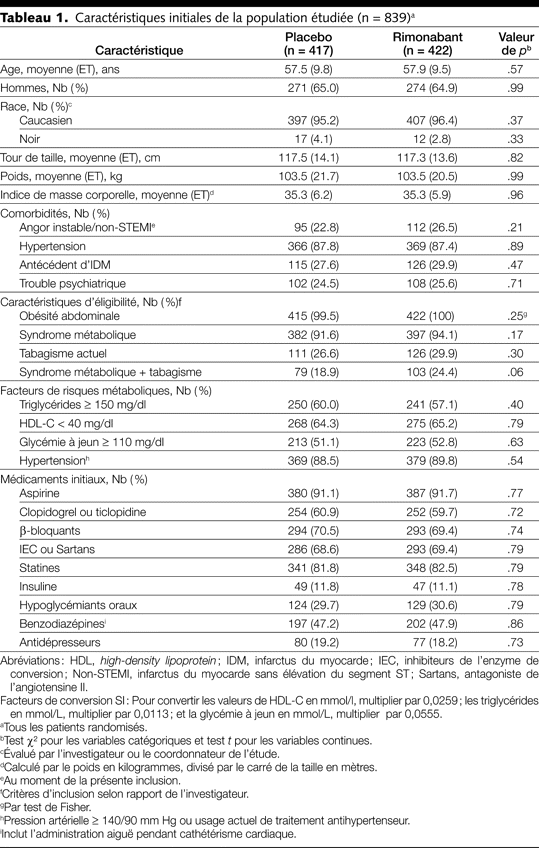 Table 1