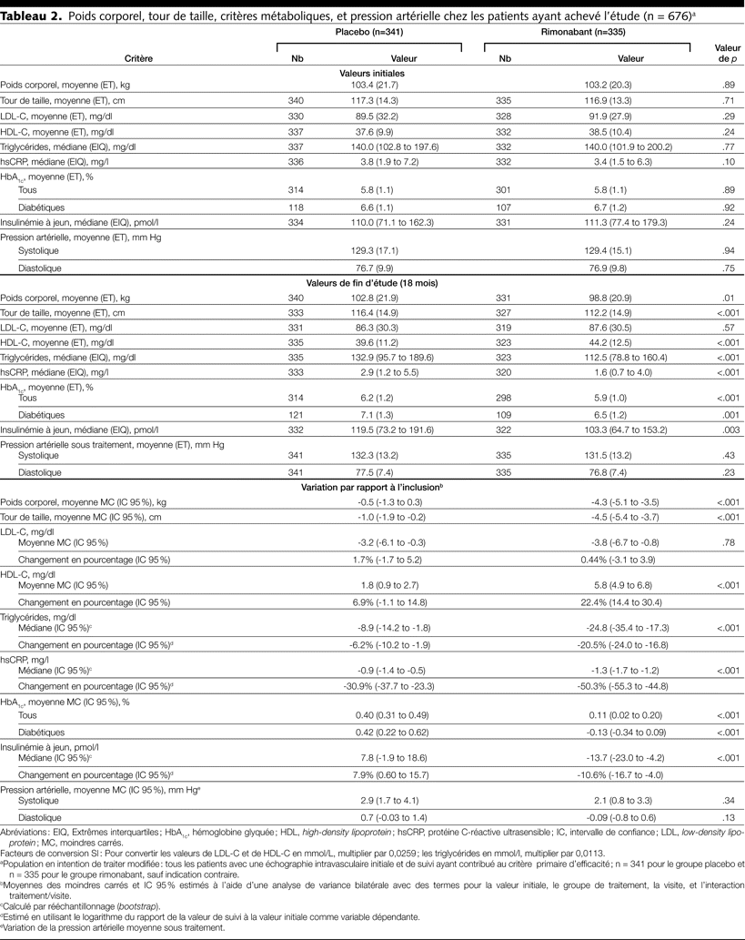 Table 2