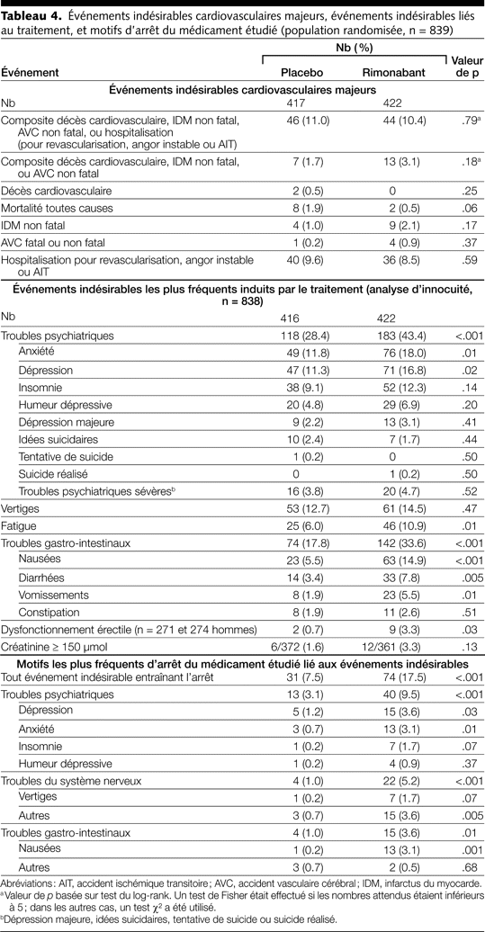 Table 4