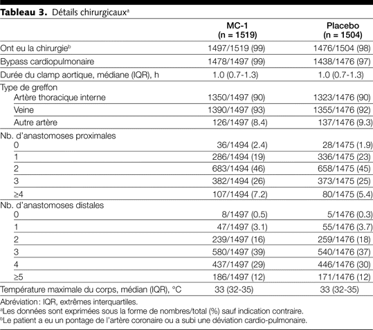 Table 3