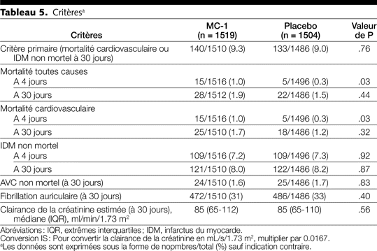 Table 5