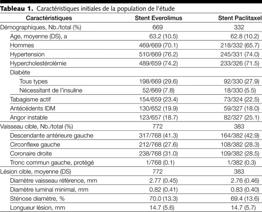 Table 1