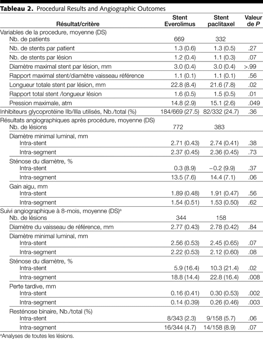 Table 2