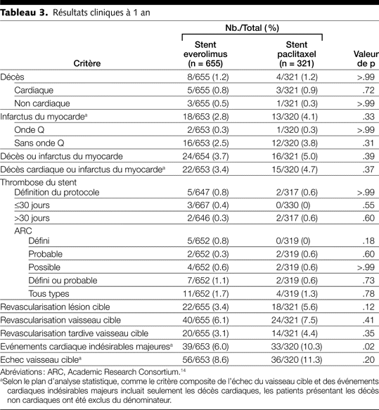 Table 3