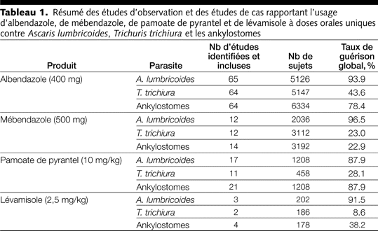 Table 1