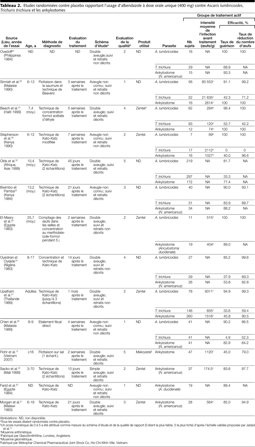 Table 2