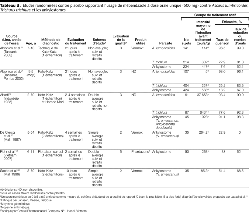 Table 3