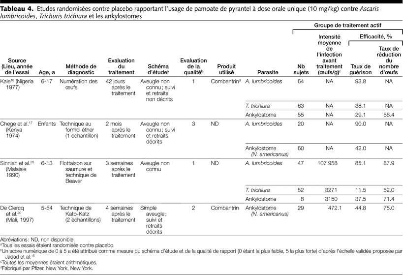 Table 4