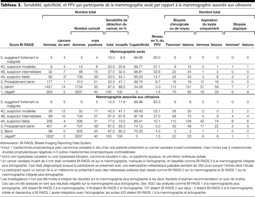 Table 3