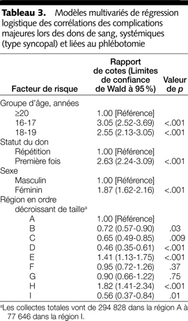 Table 3