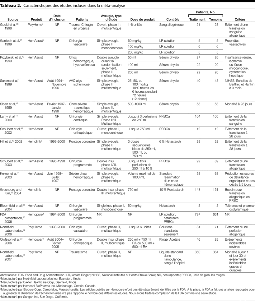 Table 2