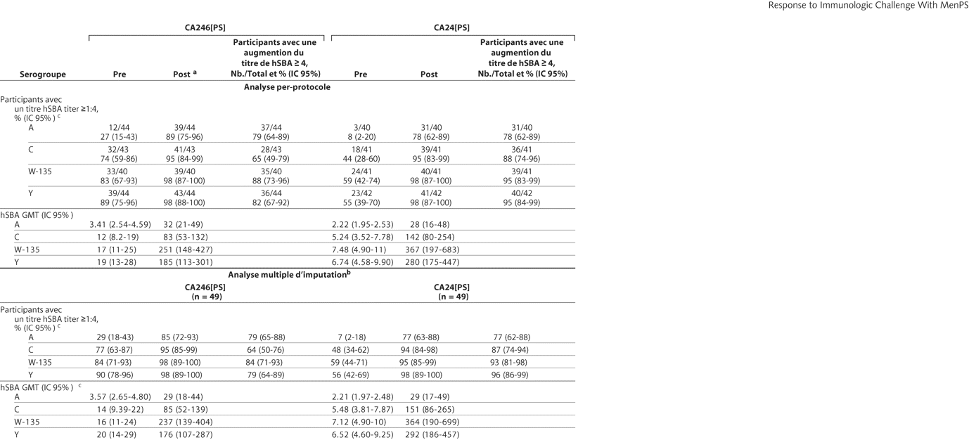 Table 5