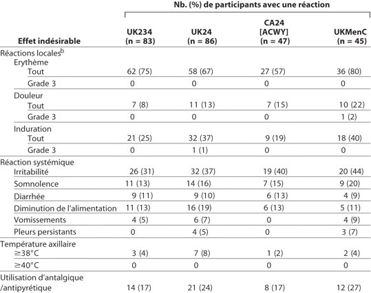 Table 7