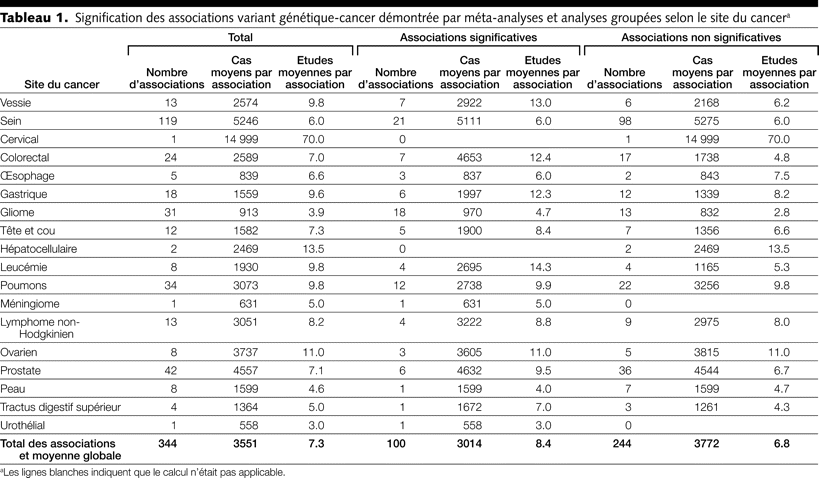 Table 1