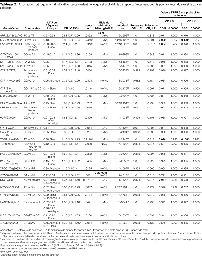 Table 2